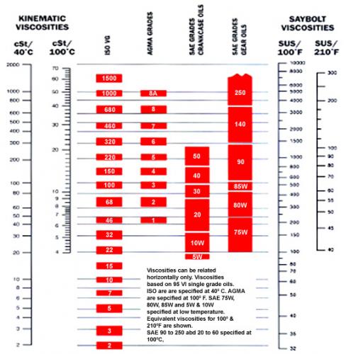 4-ViscosityClassificationEquivalents-Sankur.jpg