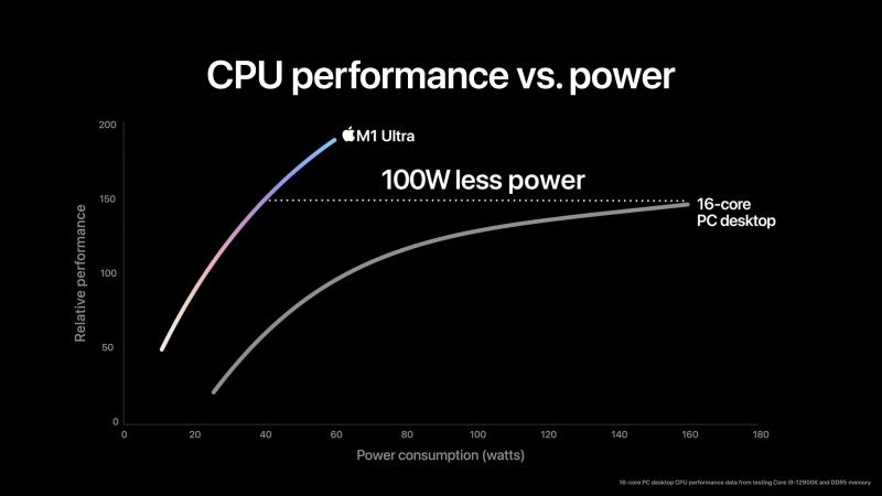 Apple-M1-Ultra-cpu-performance-01_big_carousel.jpg_slideshow-xlarge_2x.jpg