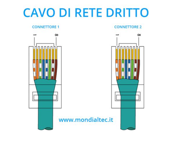 Cavo-di-rete-dritto(1).jpg