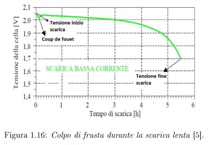 Colpo%20di%20frusta%20batteria.png