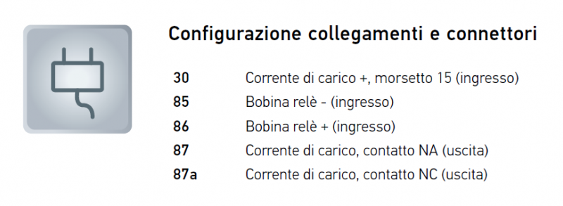 Configurazione%20collegamenti(1).png