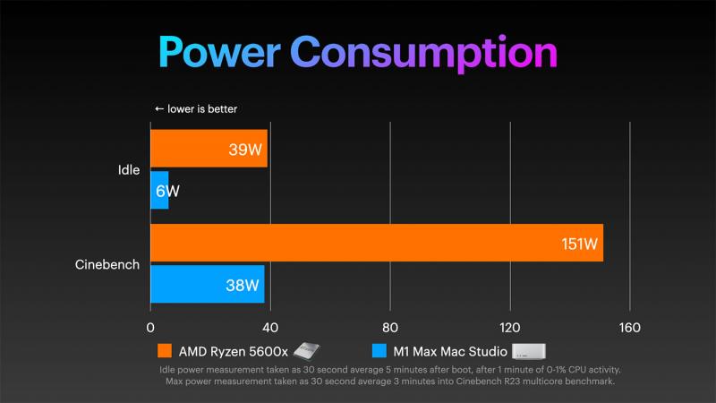 Mac-Studio-Benchmark-Power-Consumption.jpg