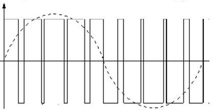 Quadra-to-sinusoide.jpg