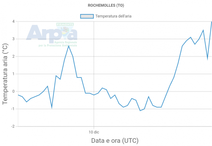 ROCHEMOLLES%20(TO)_chart.png