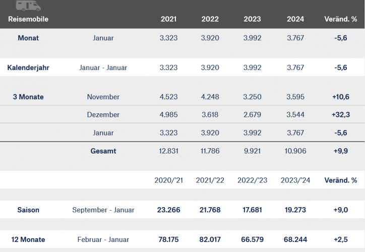 Screenshot%202024-02-28%20at%2000-12-50%20Aktuelle%20Neuzulassungszahlen.png