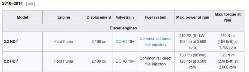 Screenshot%202024-08-06%20at%2012-55-42%20Fiat%20Ducato%20-%20Wikiped%5B___%5D.png