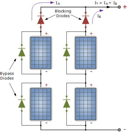 bypass-diode-solar3.gif