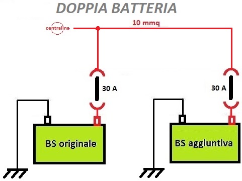 Power Switch - Deviatore Stacca batterie NDS 2 batterie servizi