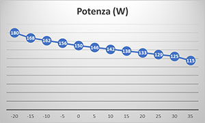 grafico-potenza-Zeus150.jpg