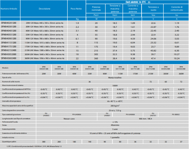 Consigli per acquisto MPTT+PFV, Pagina 1