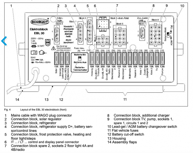 Electroblock EBL 31 Pagina 1 CamperOnLine