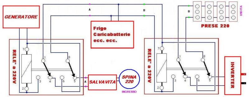 invertergeneratore%5B1%5D(1).jpg