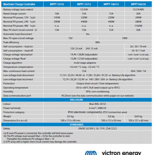 Victron Regolatore di Carica PWM BlueSolar - IO Solar