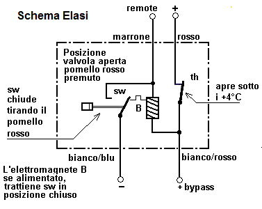 schema%20elasi2(1).GIF