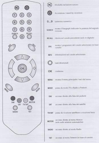 telecomando%20Vee%20Sat.jpg