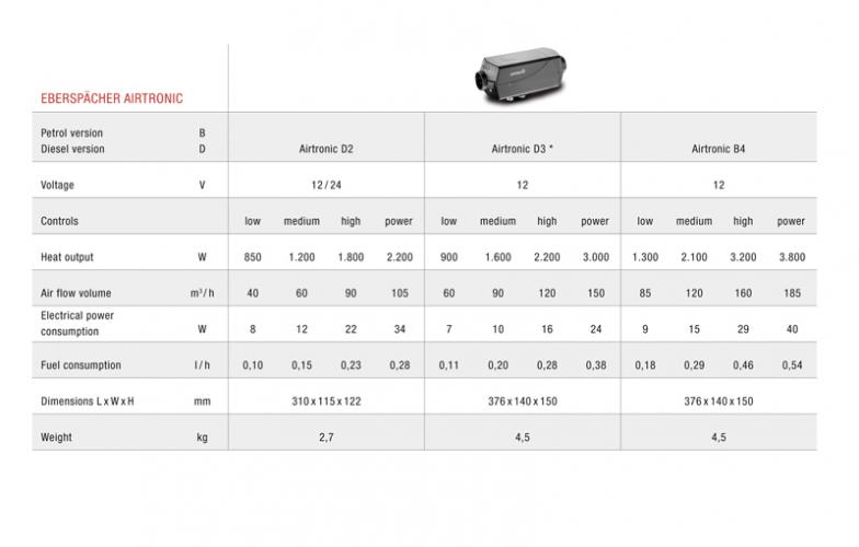 wje_luftheizungen_tab01_en.jpeg